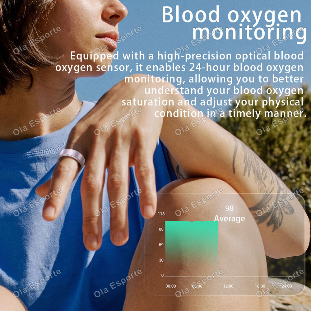 Smarter Ring Herzfrequenz Blut – Blood Pressure Monitor Bewertung und Preis