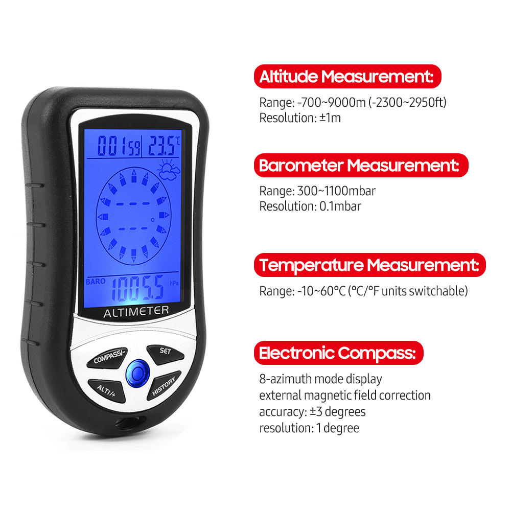 8-in-1 Multifunktionaler Elekt – Thermometer Digital Bewertung und Preis